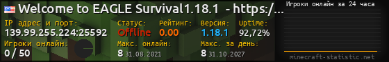 Юзербар 560x90 с графиком игроков онлайн для сервера 139.99.255.224:25592
