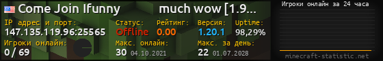 Юзербар 560x90 с графиком игроков онлайн для сервера 147.135.119.96:25565