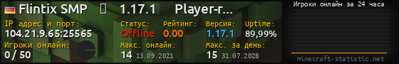 Юзербар 560x90 с графиком игроков онлайн для сервера 104.21.9.65:25565