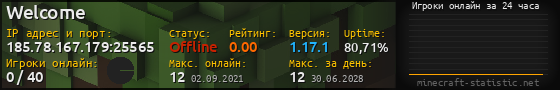 Юзербар 560x90 с графиком игроков онлайн для сервера 185.78.167.179:25565