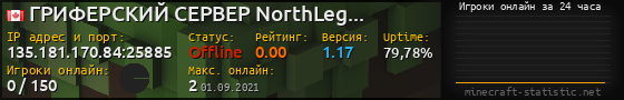 Юзербар 560x90 с графиком игроков онлайн для сервера 135.181.170.84:25885