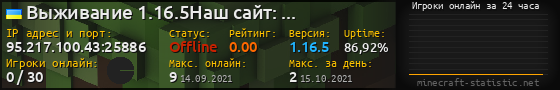 Юзербар 560x90 с графиком игроков онлайн для сервера 95.217.100.43:25886