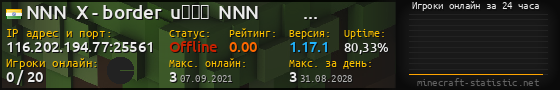 Юзербар 560x90 с графиком игроков онлайн для сервера 116.202.194.77:25561