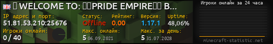 Юзербар 560x90 с графиком игроков онлайн для сервера 51.81.53.210:25676