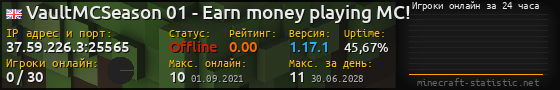 Юзербар 560x90 с графиком игроков онлайн для сервера 37.59.226.3:25565