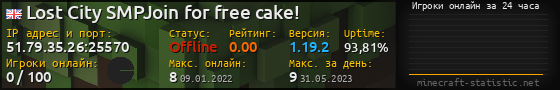 Юзербар 560x90 с графиком игроков онлайн для сервера 51.79.35.26:25570