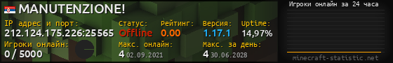Юзербар 560x90 с графиком игроков онлайн для сервера 212.124.175.226:25565