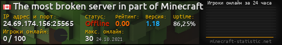 Юзербар 560x90 с графиком игроков онлайн для сервера 24.69.174.156:25565