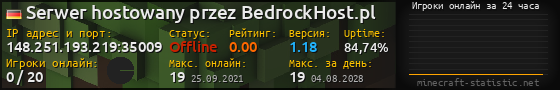 Юзербар 560x90 с графиком игроков онлайн для сервера 148.251.193.219:35009