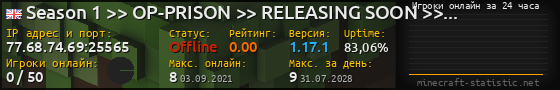 Юзербар 560x90 с графиком игроков онлайн для сервера 77.68.74.69:25565