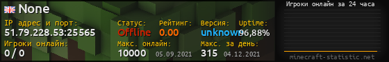 Юзербар 560x90 с графиком игроков онлайн для сервера 51.79.228.53:25565