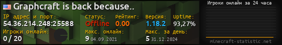 Юзербар 560x90 с графиком игроков онлайн для сервера 54.36.214.248:25588