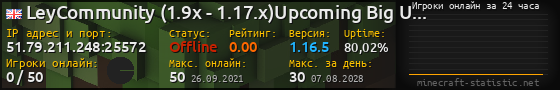 Юзербар 560x90 с графиком игроков онлайн для сервера 51.79.211.248:25572