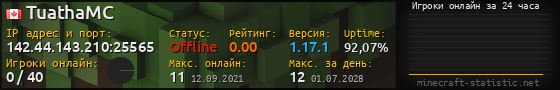 Юзербар 560x90 с графиком игроков онлайн для сервера 142.44.143.210:25565