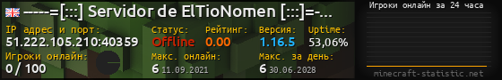 Юзербар 560x90 с графиком игроков онлайн для сервера 51.222.105.210:40359