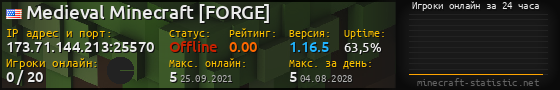 Юзербар 560x90 с графиком игроков онлайн для сервера 173.71.144.213:25570