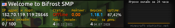 Юзербар 560x90 с графиком игроков онлайн для сервера 152.70.119.119:25565