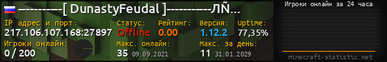 Юзербар 560x90 с графиком игроков онлайн для сервера 217.106.107.168:27897