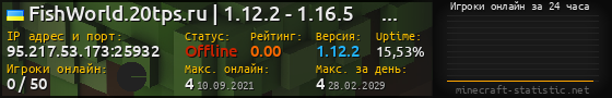 Юзербар 560x90 с графиком игроков онлайн для сервера 95.217.53.173:25932