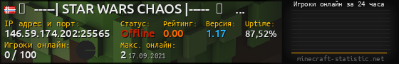 Юзербар 560x90 с графиком игроков онлайн для сервера 146.59.174.202:25565