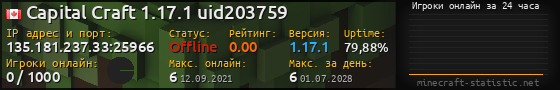 Юзербар 560x90 с графиком игроков онлайн для сервера 135.181.237.33:25966