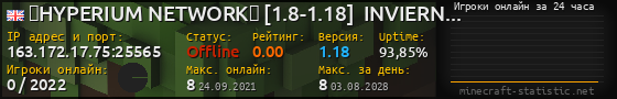 Юзербар 560x90 с графиком игроков онлайн для сервера 163.172.17.75:25565