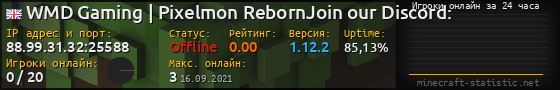 Юзербар 560x90 с графиком игроков онлайн для сервера 88.99.31.32:25588