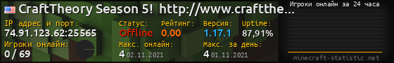 Юзербар 560x90 с графиком игроков онлайн для сервера 74.91.123.62:25565