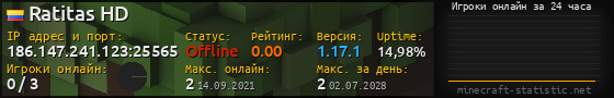 Юзербар 560x90 с графиком игроков онлайн для сервера 186.147.241.123:25565
