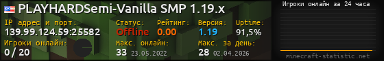 Юзербар 560x90 с графиком игроков онлайн для сервера 139.99.124.59:25582