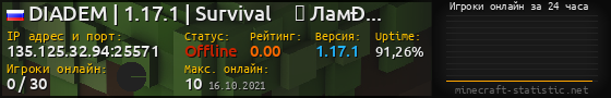 Юзербар 560x90 с графиком игроков онлайн для сервера 135.125.32.94:25571