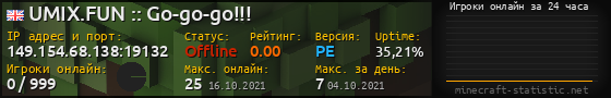 Юзербар 560x90 с графиком игроков онлайн для сервера 149.154.68.138:19132