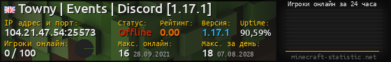 Юзербар 560x90 с графиком игроков онлайн для сервера 104.21.47.54:25573