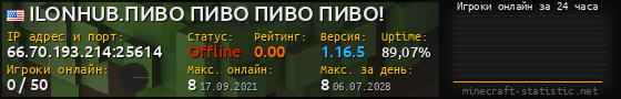 Юзербар 560x90 с графиком игроков онлайн для сервера 66.70.193.214:25614