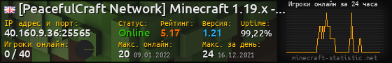 Юзербар 560x90 с графиком игроков онлайн для сервера 40.160.9.36:25565