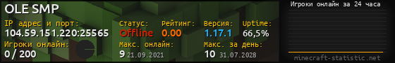 Юзербар 560x90 с графиком игроков онлайн для сервера 104.59.151.220:25565