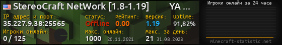 Юзербар 560x90 с графиком игроков онлайн для сервера 35.227.9.38:25565
