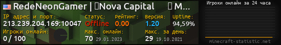 Юзербар 560x90 с графиком игроков онлайн для сервера 213.239.204.169:10047