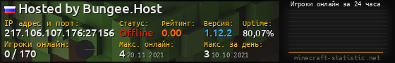 Юзербар 560x90 с графиком игроков онлайн для сервера 217.106.107.176:27156