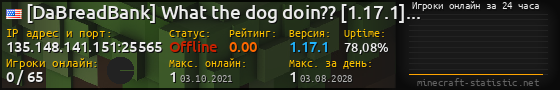 Юзербар 560x90 с графиком игроков онлайн для сервера 135.148.141.151:25565