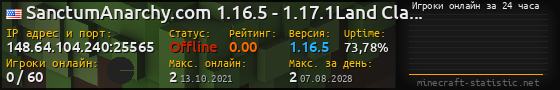 Юзербар 560x90 с графиком игроков онлайн для сервера 148.64.104.240:25565