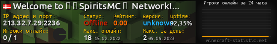 Юзербар 560x90 с графиком игроков онлайн для сервера 213.32.7.29:2236