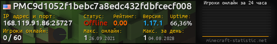 Юзербар 560x90 с графиком игроков онлайн для сервера 168.119.91.86:25727