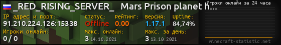 Юзербар 560x90 с графиком игроков онлайн для сервера 91.210.224.126:15338