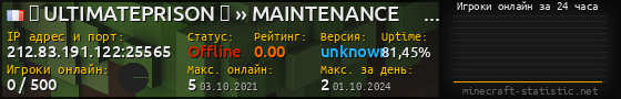 Юзербар 560x90 с графиком игроков онлайн для сервера 212.83.191.122:25565