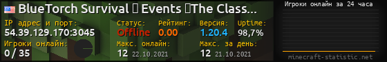 Юзербар 560x90 с графиком игроков онлайн для сервера 54.39.129.170:3045