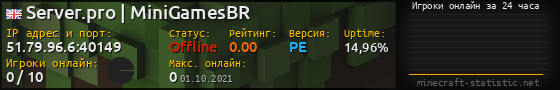 Юзербар 560x90 с графиком игроков онлайн для сервера 51.79.96.6:40149