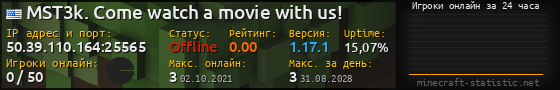 Юзербар 560x90 с графиком игроков онлайн для сервера 50.39.110.164:25565