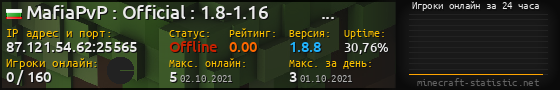 Юзербар 560x90 с графиком игроков онлайн для сервера 87.121.54.62:25565