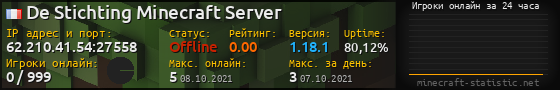 Юзербар 560x90 с графиком игроков онлайн для сервера 62.210.41.54:27558